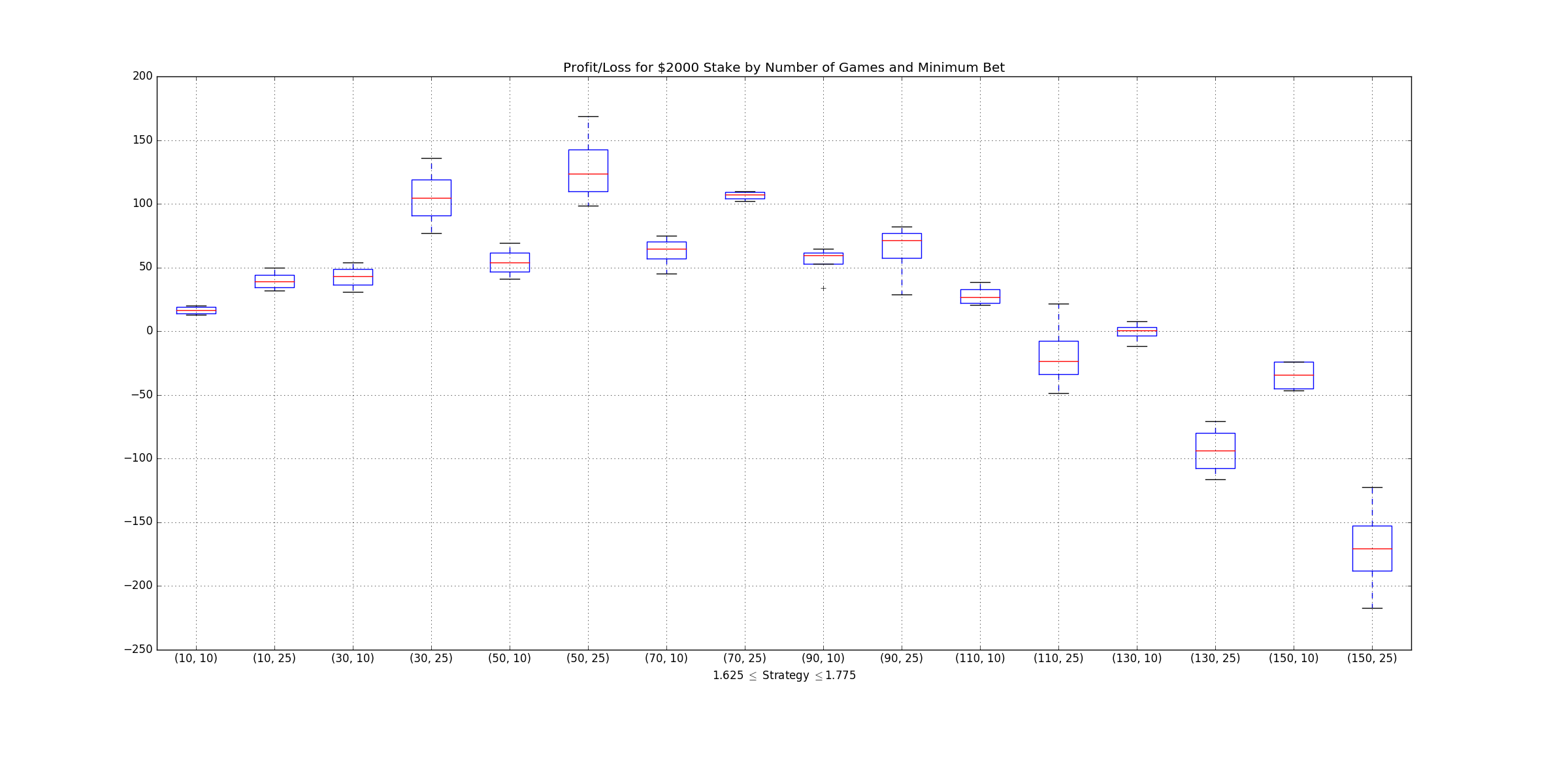 profit_by_games_minbet_2000